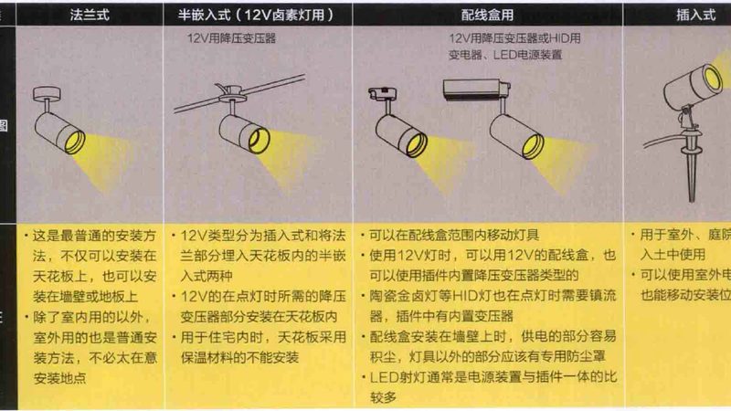 净化车间照明灯具安装注意事项